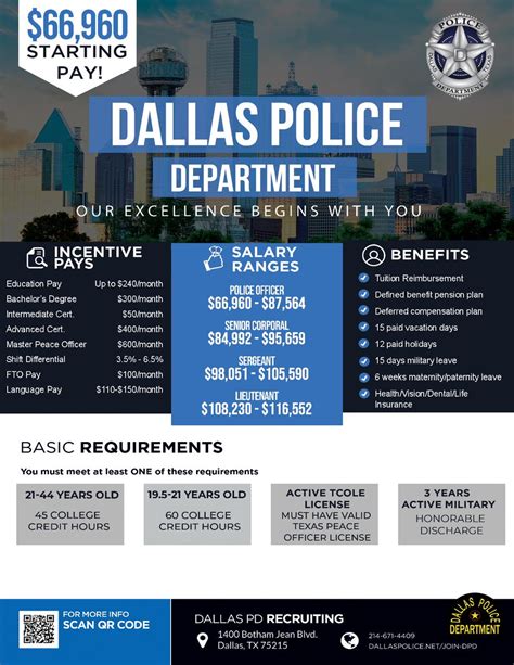 city of dallas careers|professional positions .
